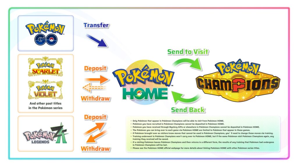 Pokémon Champions